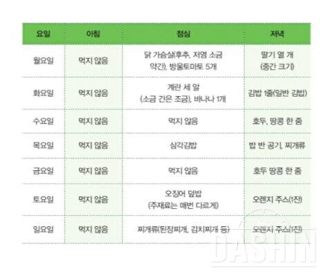 간헐적단식