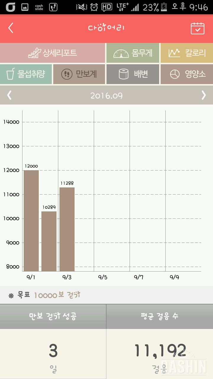 30일 만보 걷기 3일차 성공!