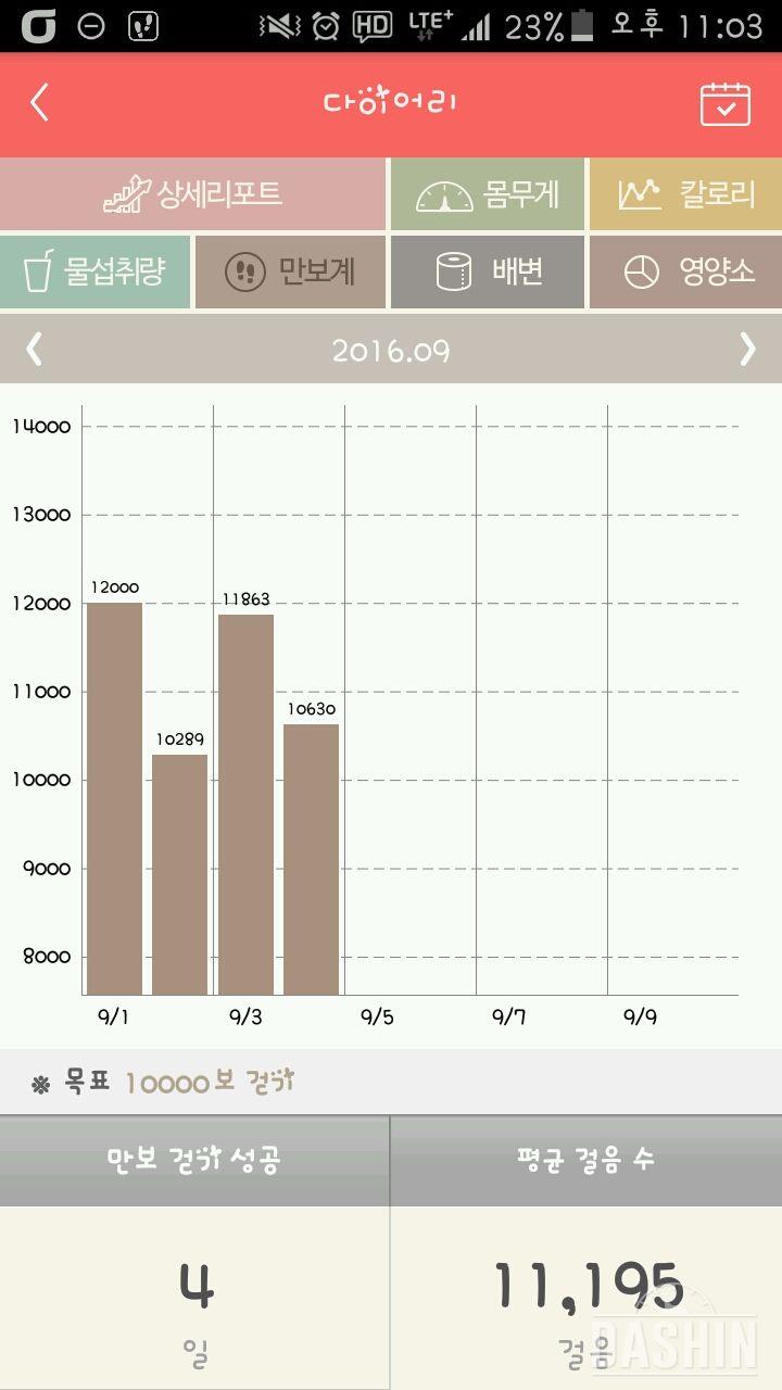 30일 만보 걷기 4일차 성공!