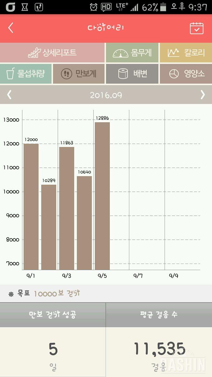 30일 만보 걷기 5일차 성공!