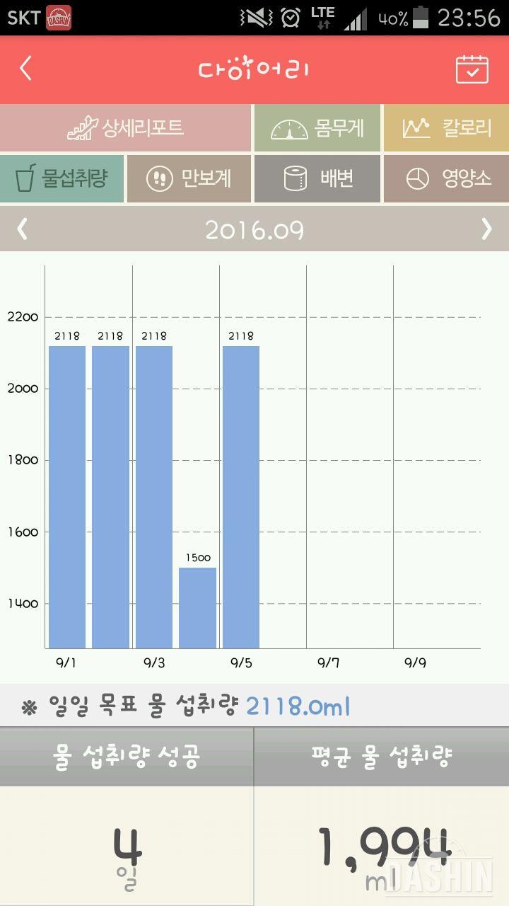 30일 하루 2L 물마시기 4일차 성공!