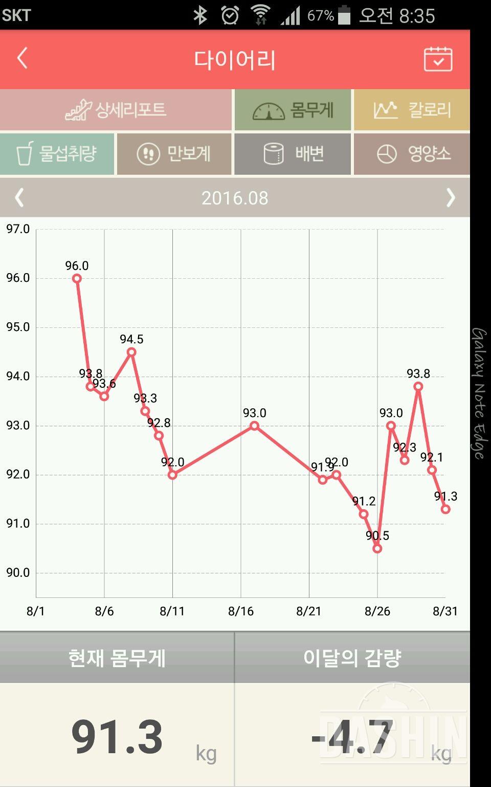 8월 몸무게 데이터