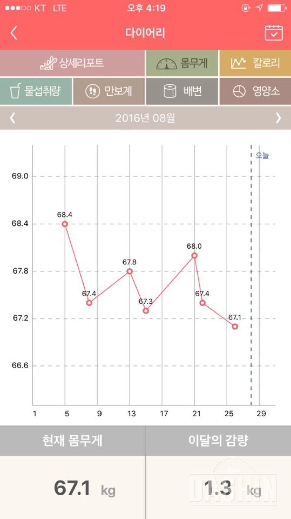 건강한 몸 만들기!! 무게는 줄였으나.. ㅠㅠ