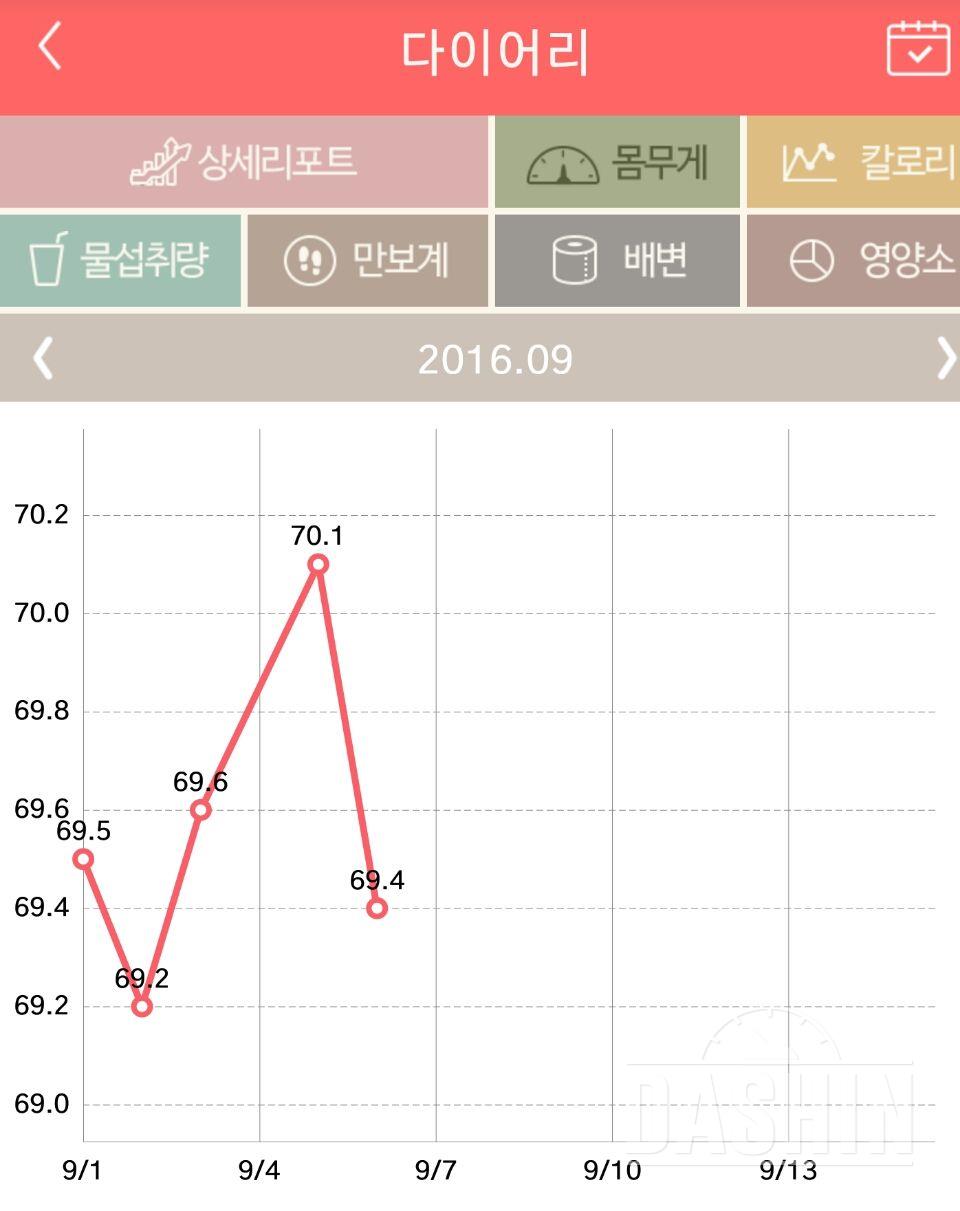 🍴칼로리미트와 칼로리의 전쟁!!😄