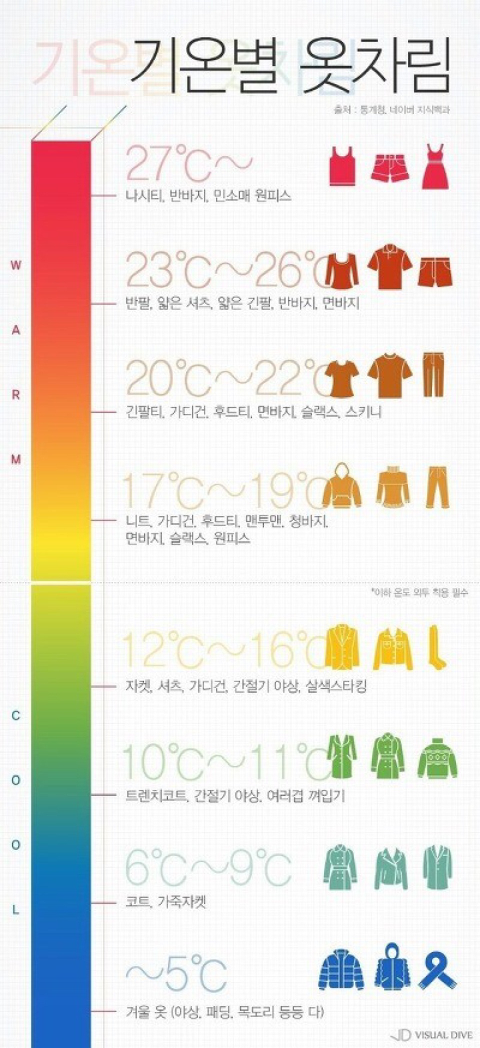 입고싶은옷입읍시당