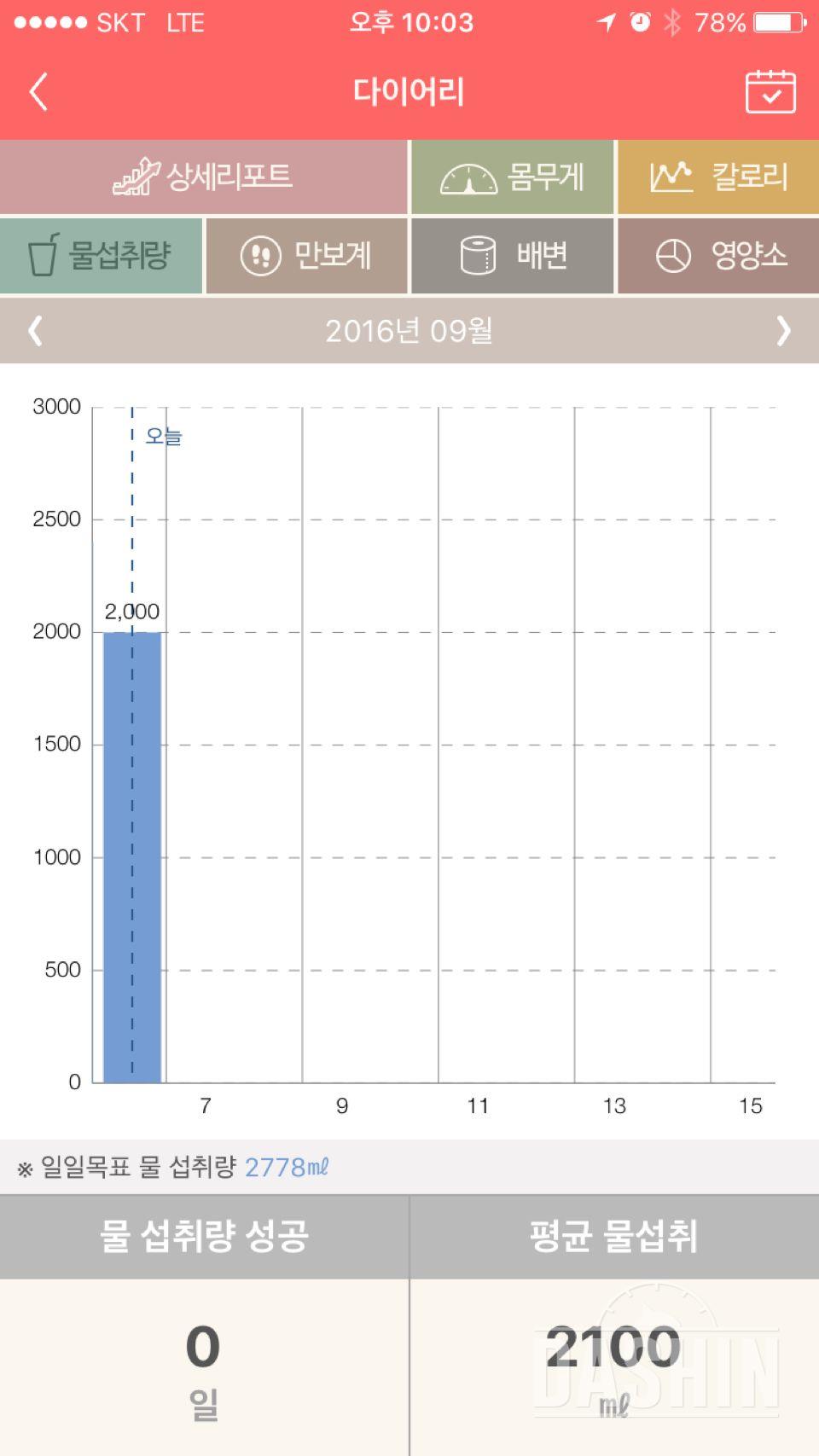 30일 하루 2L 물마시기 16일차 성공!