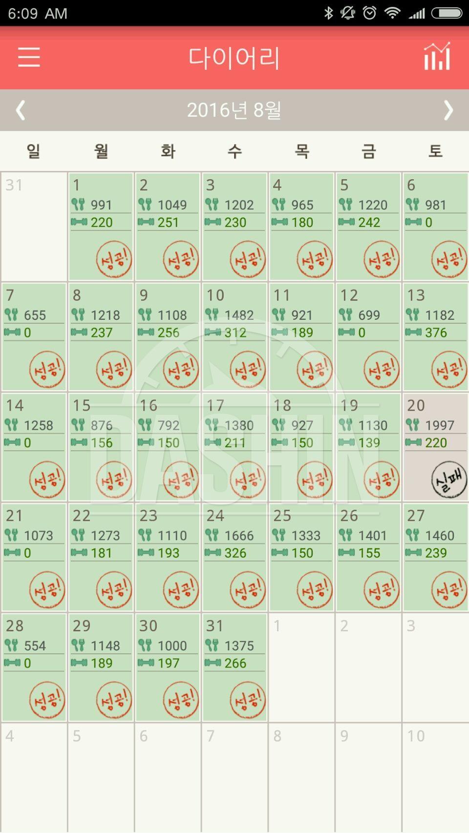 [169cm/64.4kg->61.6kg] 8월 한달간 감량!