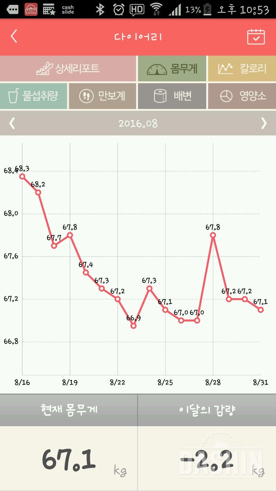 열심히 하고 있는데...