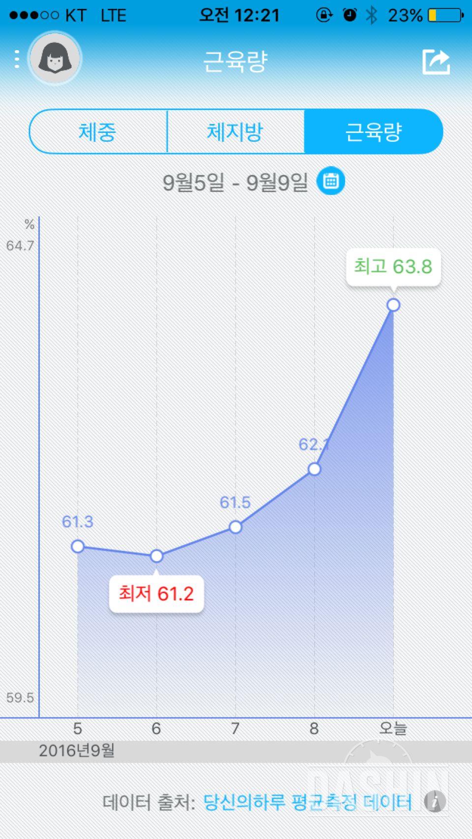 힘내자