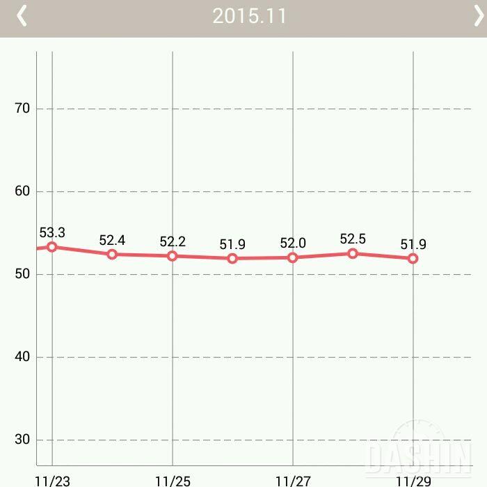 쓰리케어와일드망고 7일차 (최종후기)