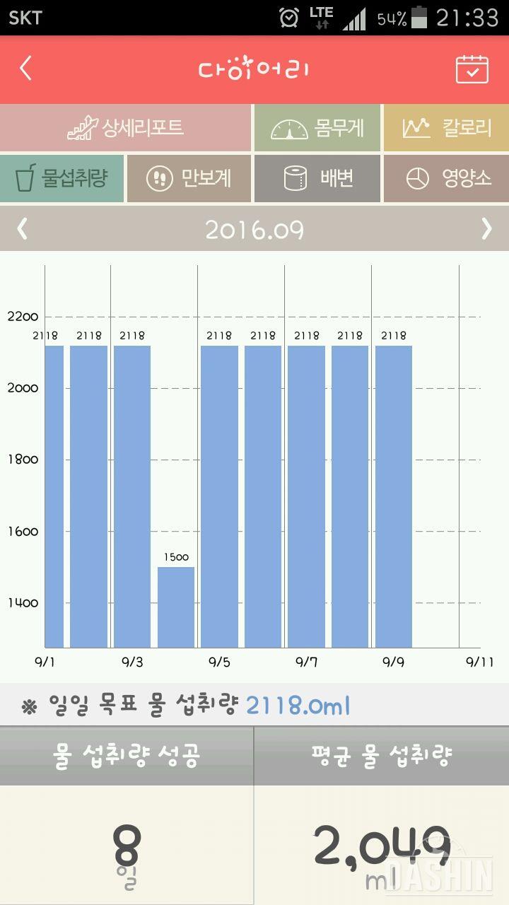 30일 하루 2L 물마시기 7일차 성공!