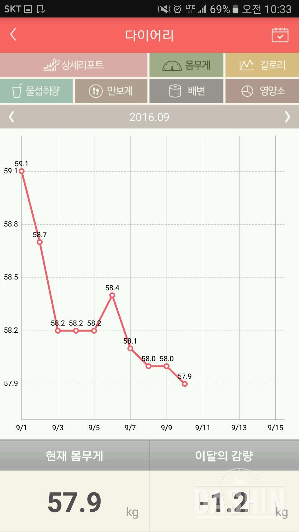 호르몬대사장애로 살빼는게 넘나 힘들어요.도와주세용ㅜ