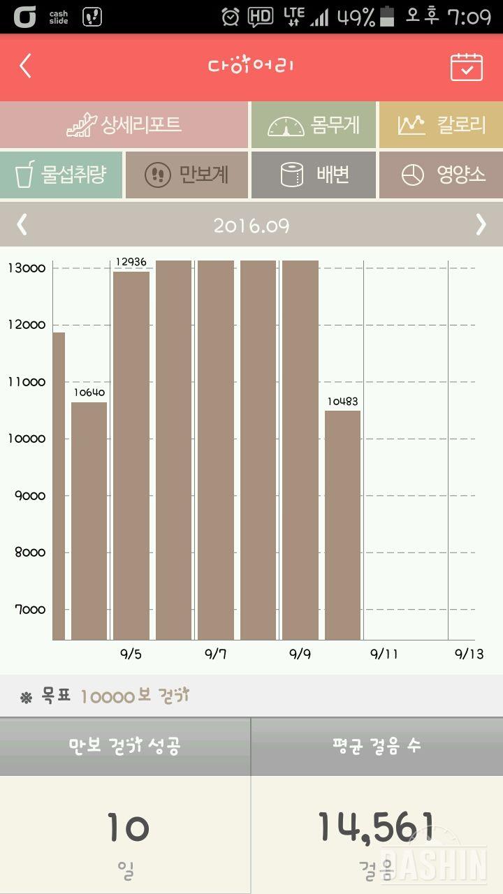 30일 만보 걷기 10일차 성공!