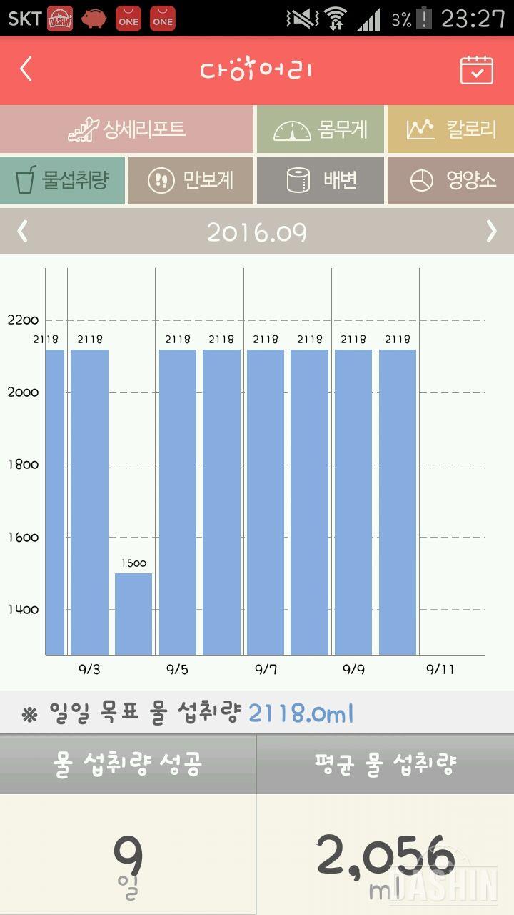 30일 하루 2L 물마시기 8일차 성공!