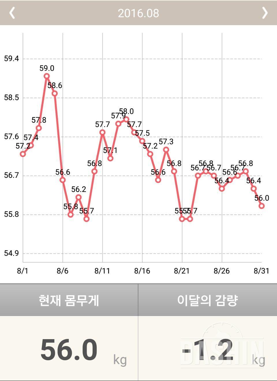 7월,8월 어플기록 몸무게