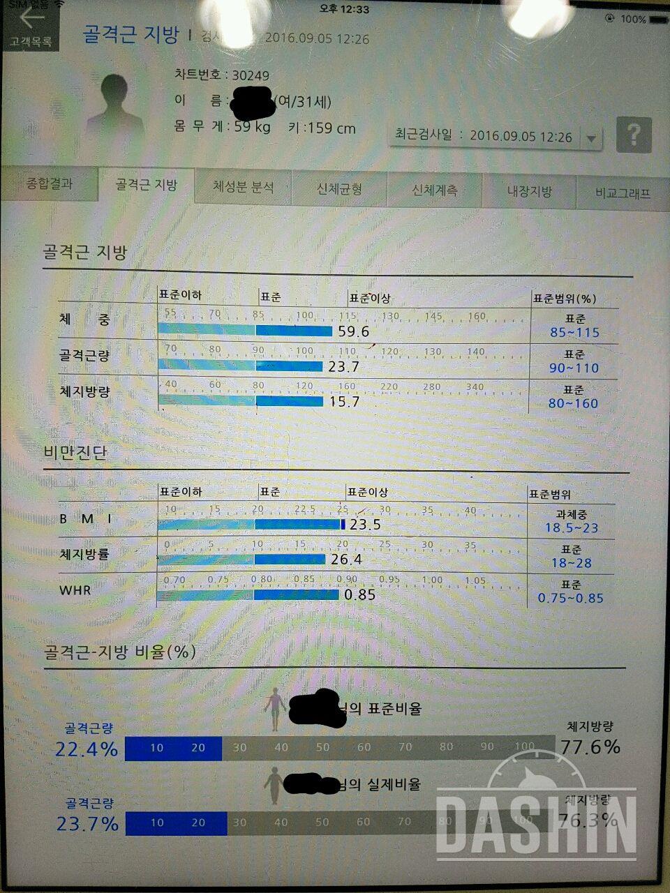 86에서 59로 총 -27키로