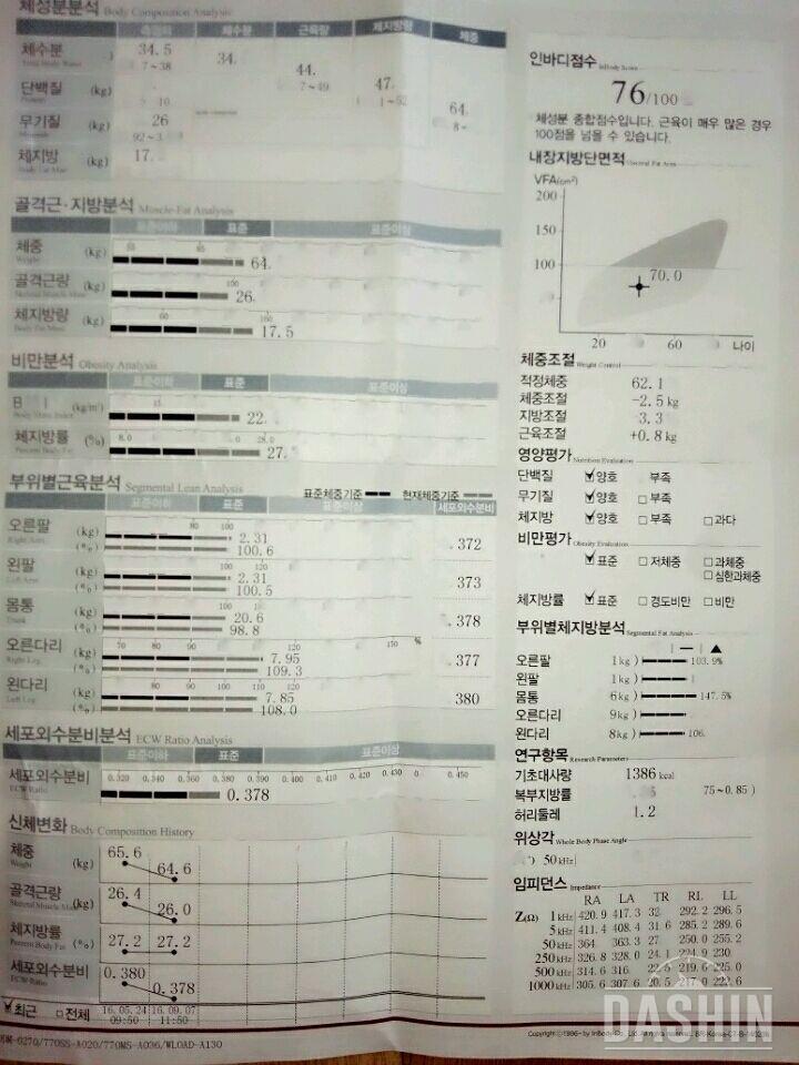 남은 42년은 다른모습으로 살고 싶어요