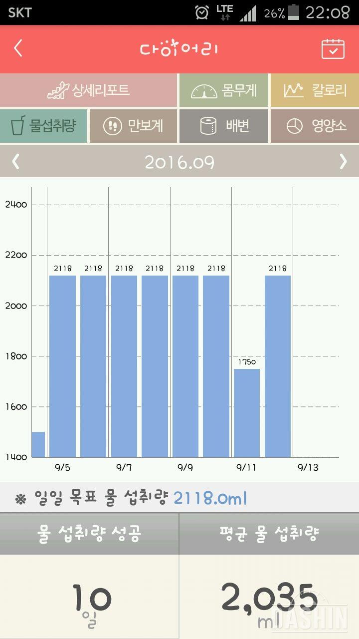 30일 하루 2L 물마시기 9일차 성공!