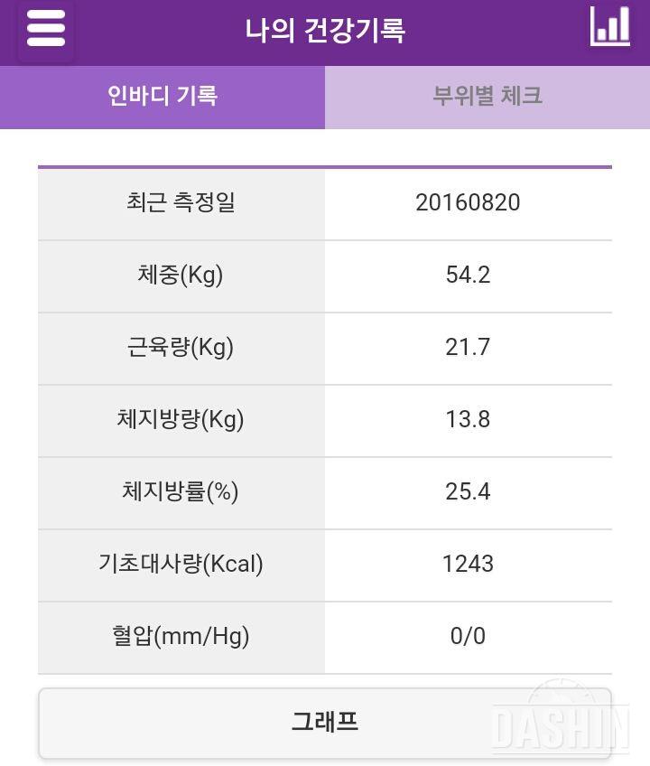 ☆화이팅할수 있는 계기 만들어주세요!!