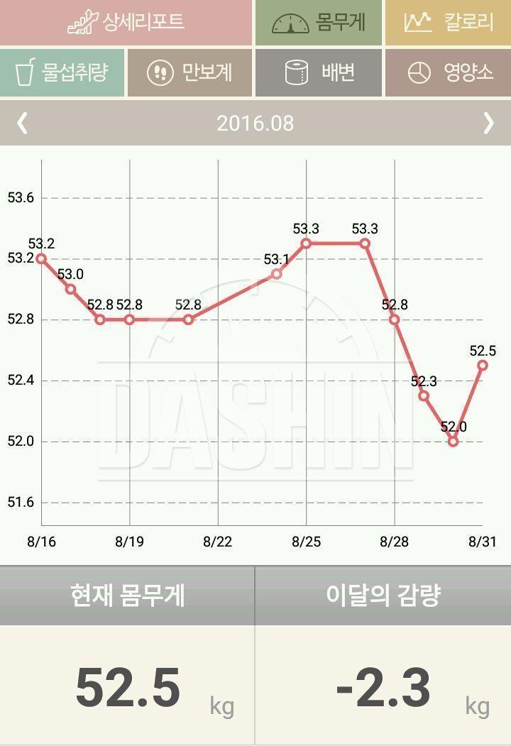 2달반동안58k=>51k 감량~6.5kg성공