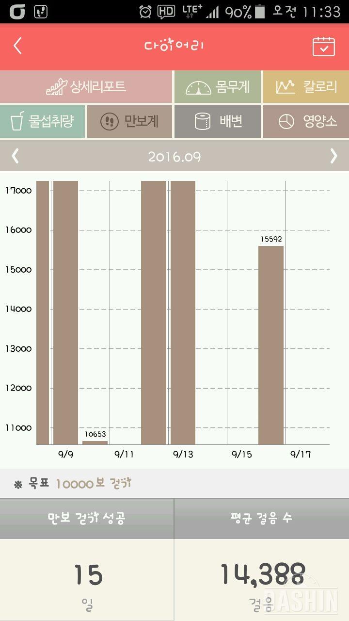 30일 만보 걷기 15일차 성공!