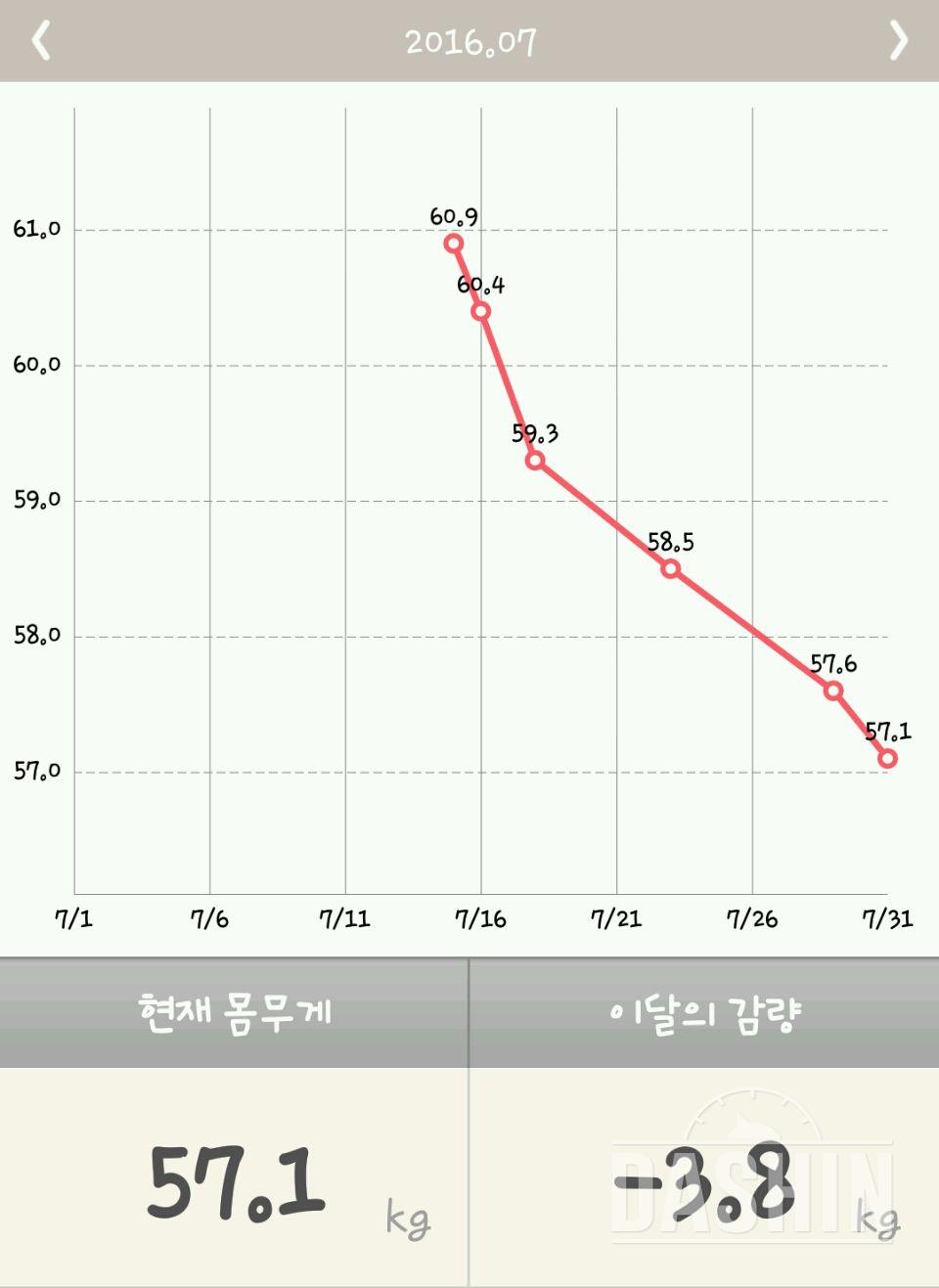 다신과함께한2개월 현재진행중