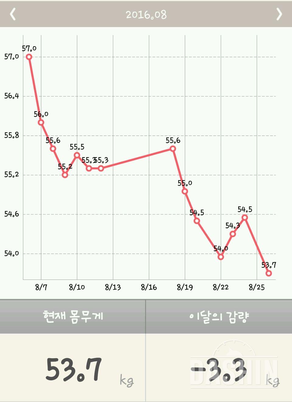 다신과함께한2개월 현재진행중