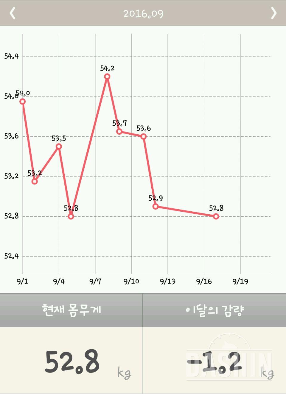 다신과함께한2개월 현재진행중