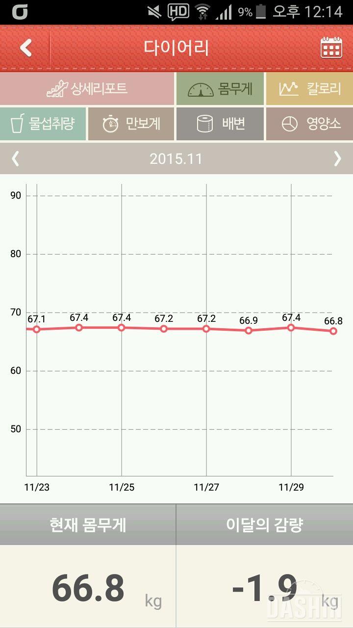 이번달 점검 1.9키로 감량!