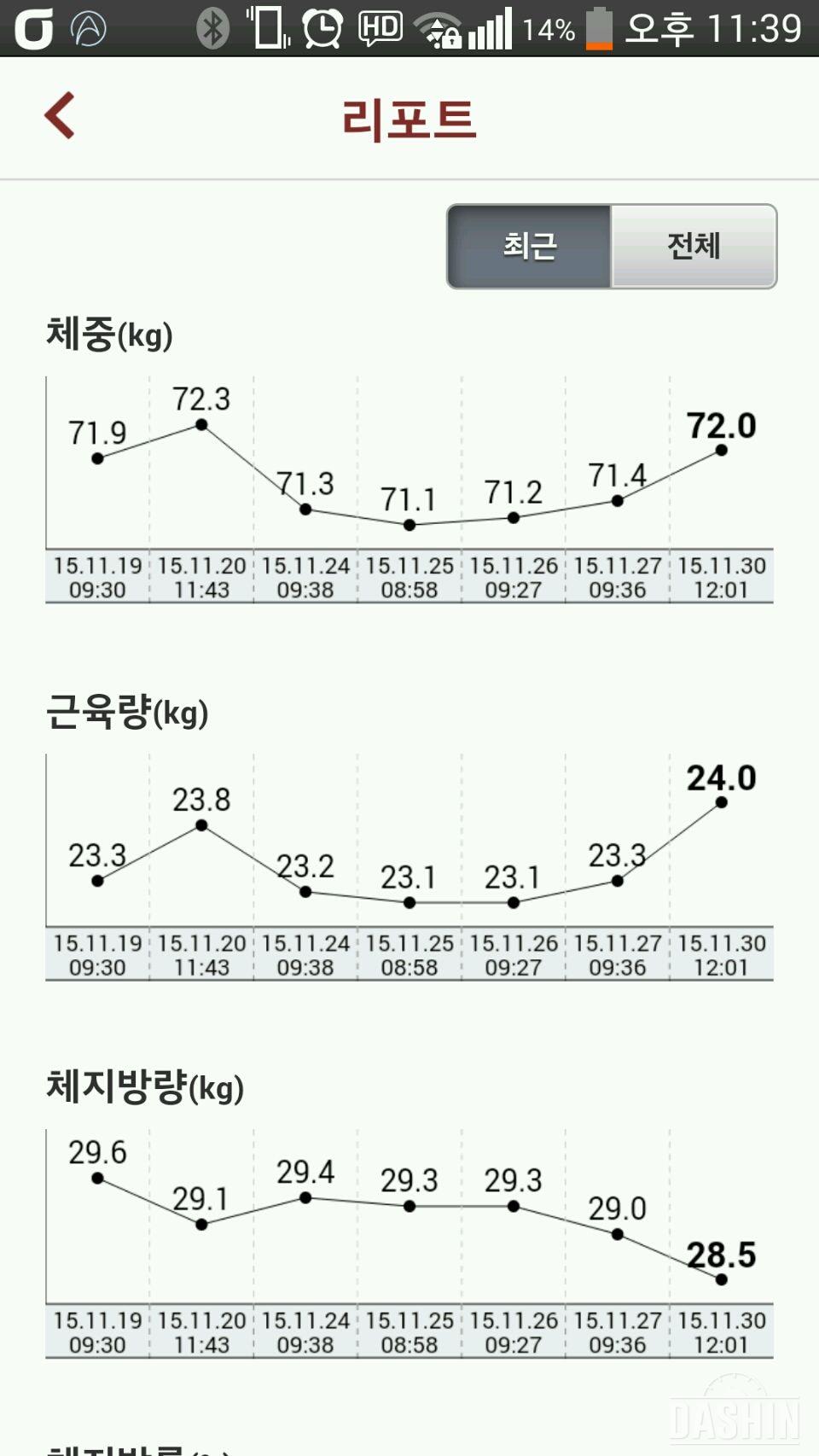 열흘간의 변화