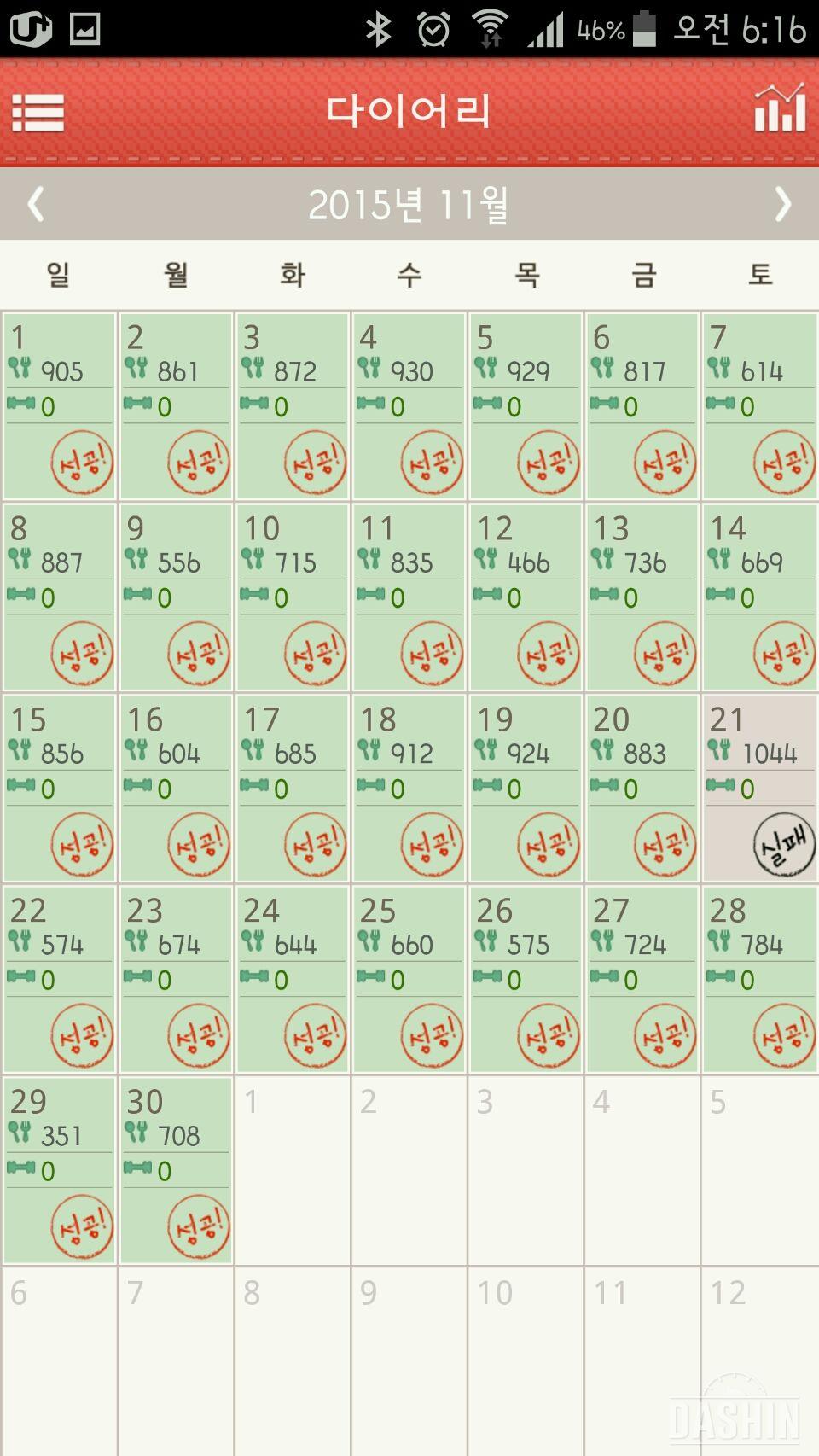 1000kcal 도전 17일