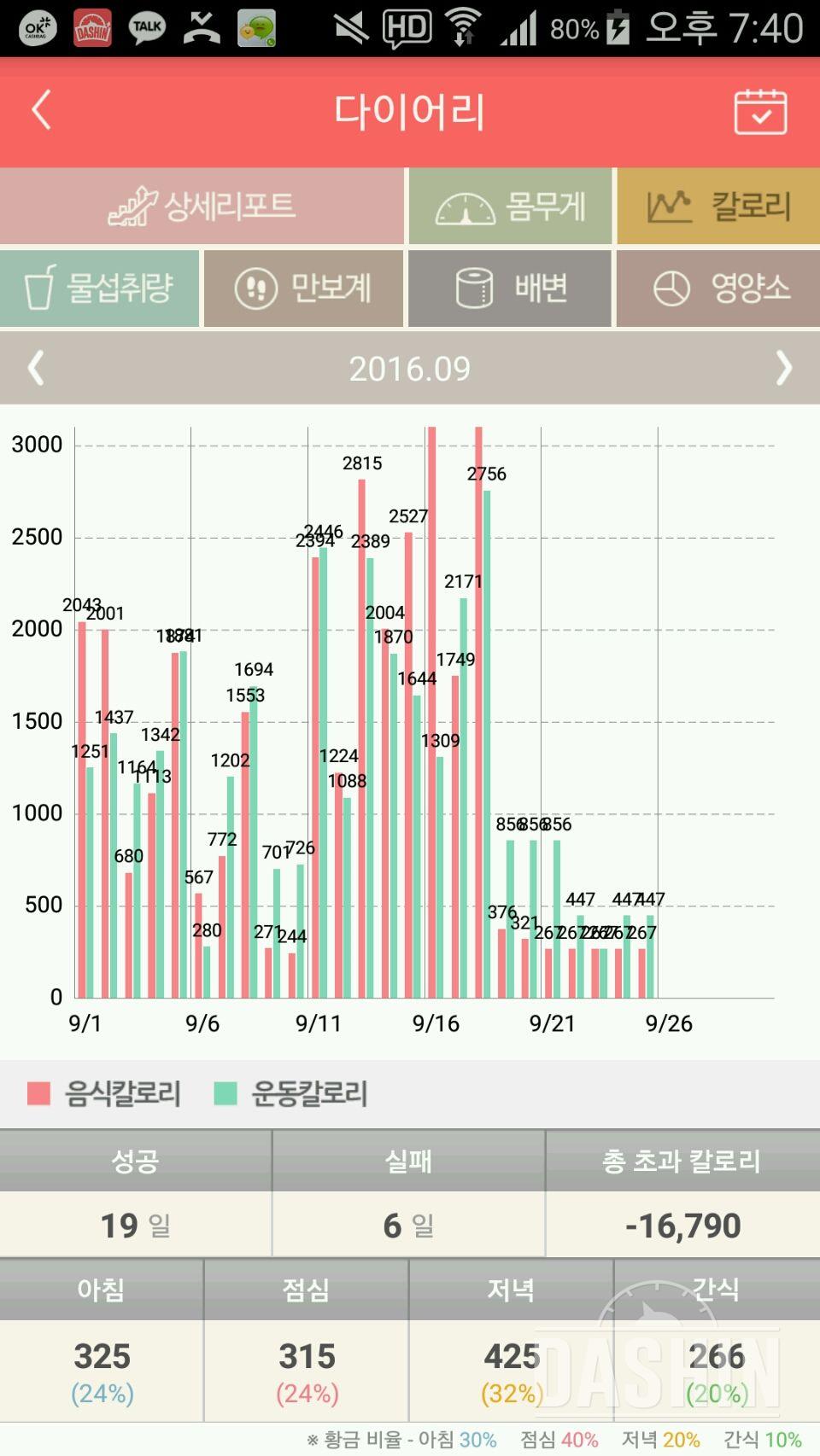 이거뭘나타내는거에요?