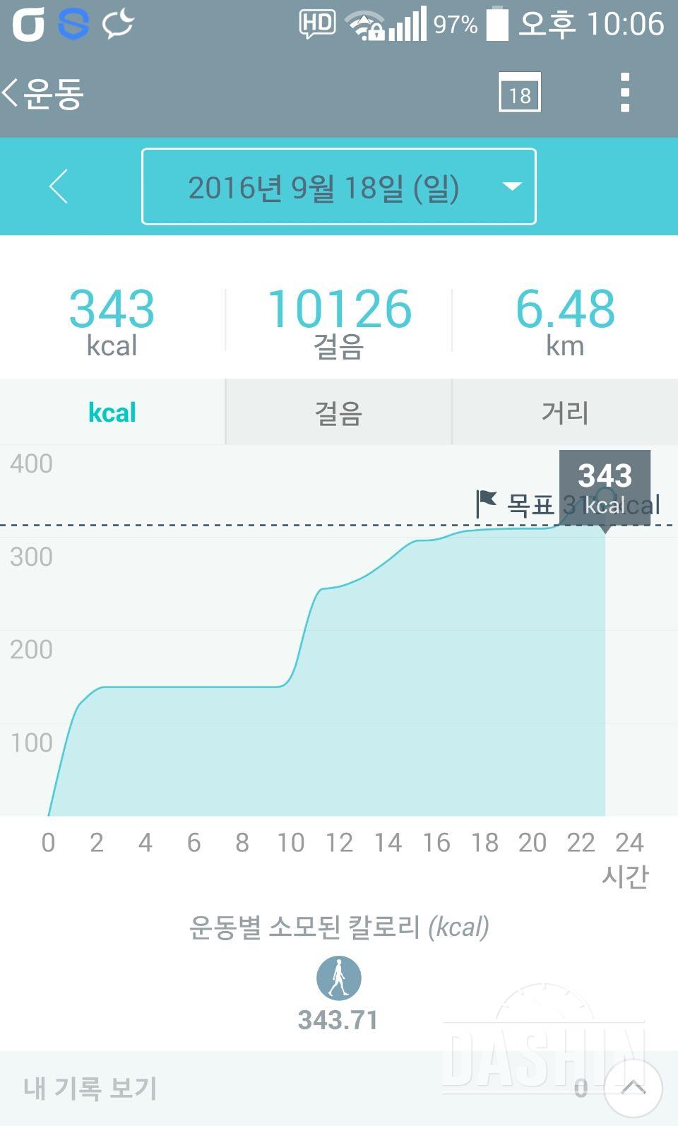 30일 만보 걷기 14일차 성공!