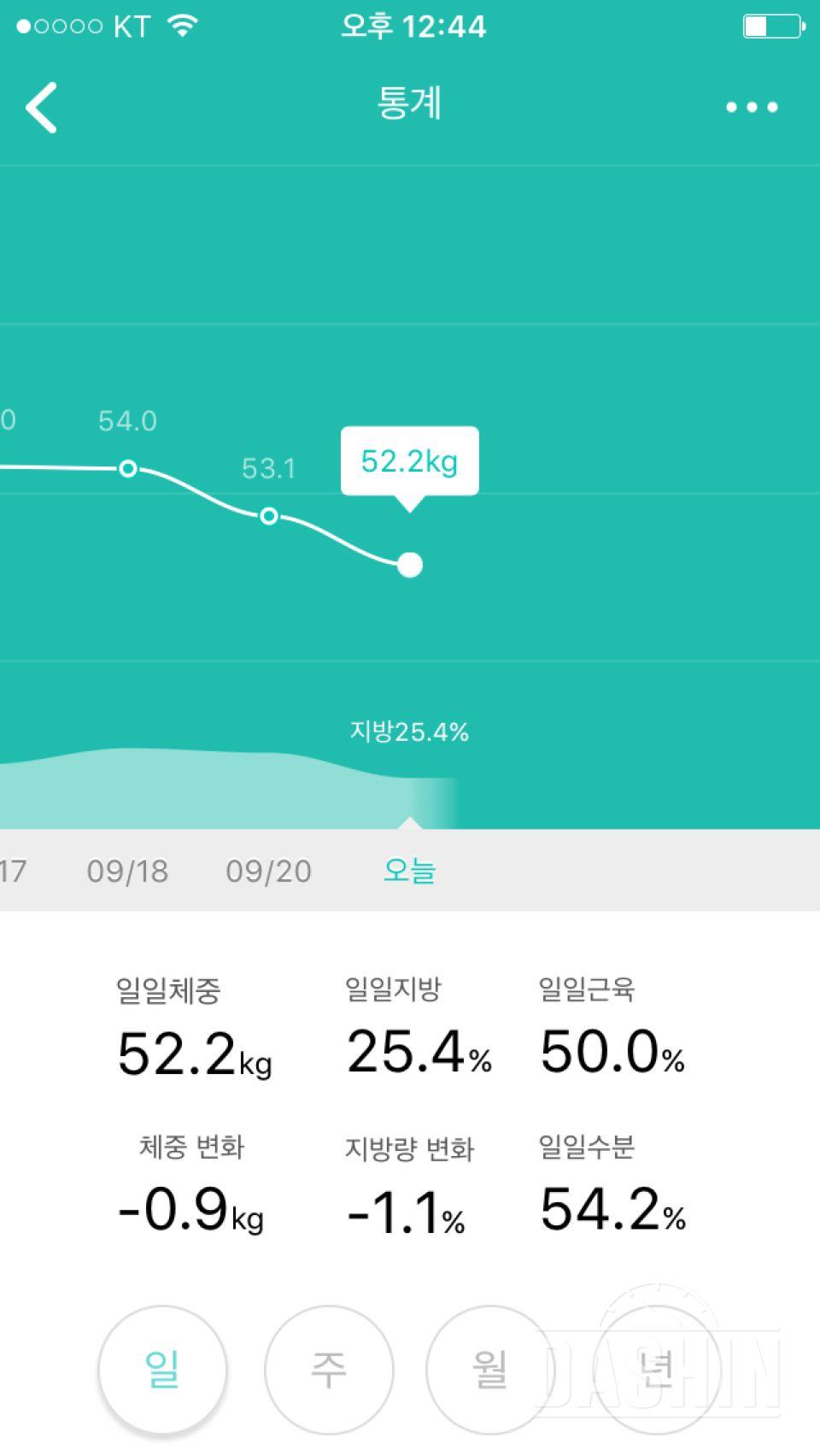 덴마크 다이어트 3일차