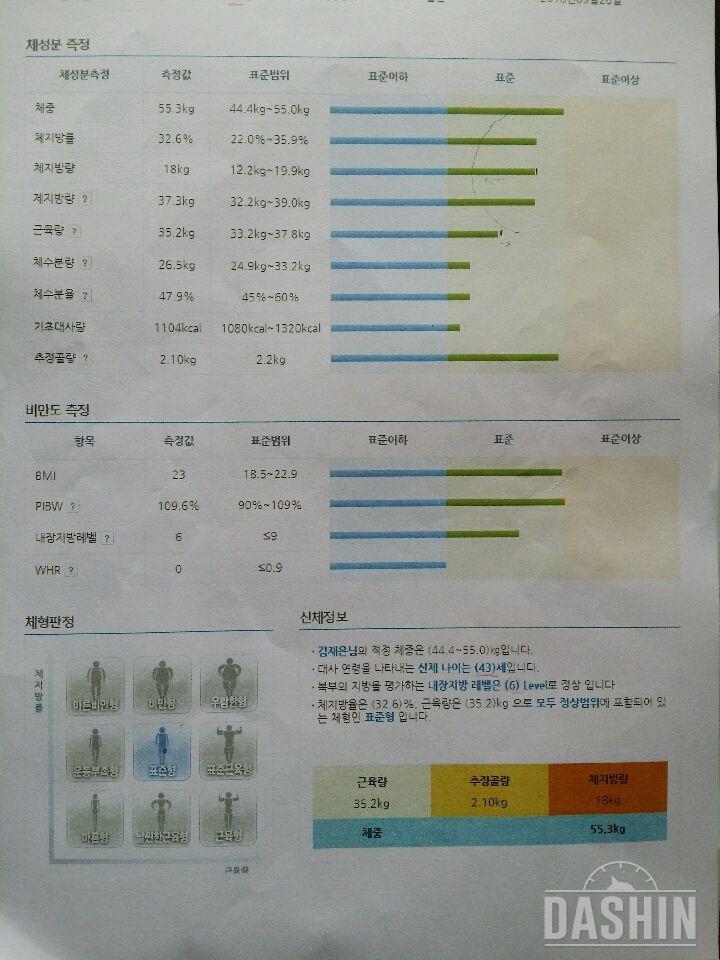 [다신6기]인바디제출합니다