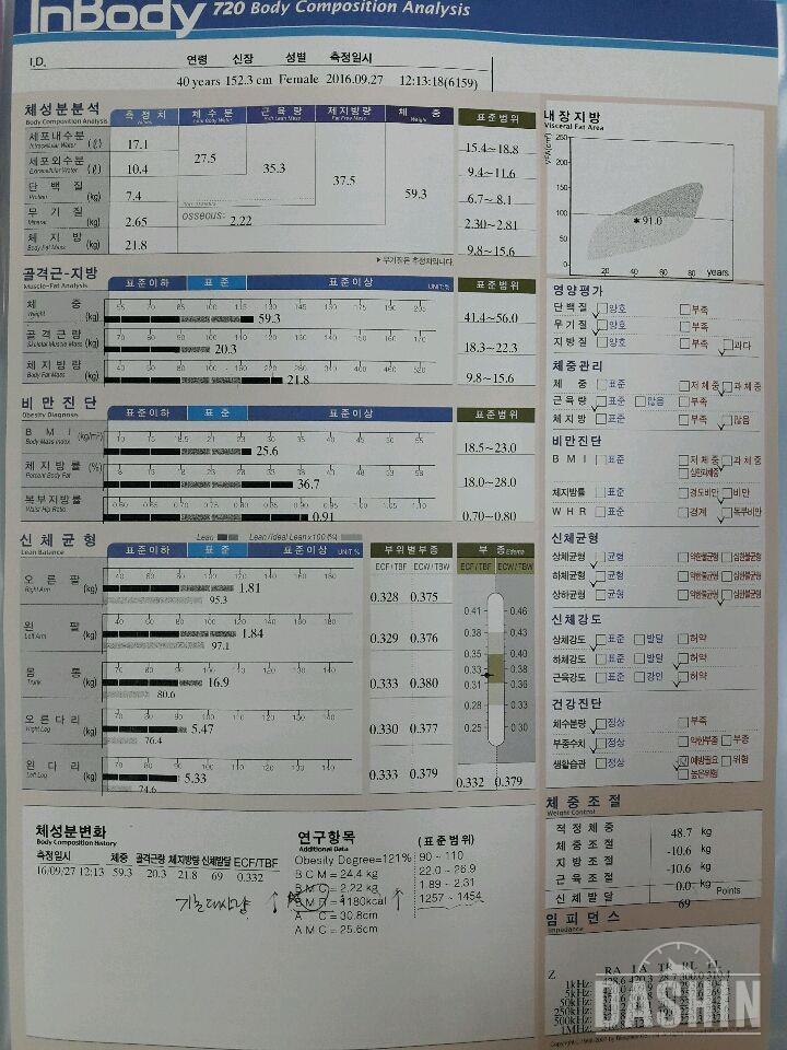 (다신6기)인바디 측정 완료