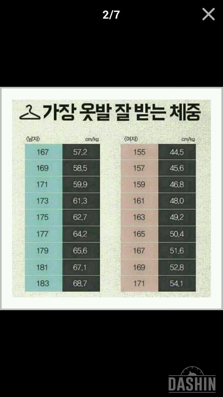 가장 옷발 잘받는 체중이라네요~^^