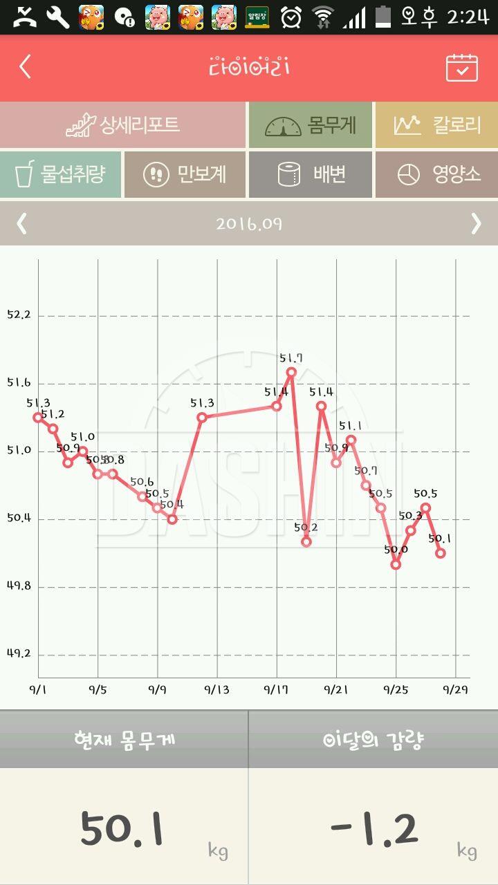 약 1달간 몸무게 변화