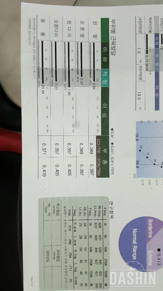 [다신6기] 인바디 등록이요