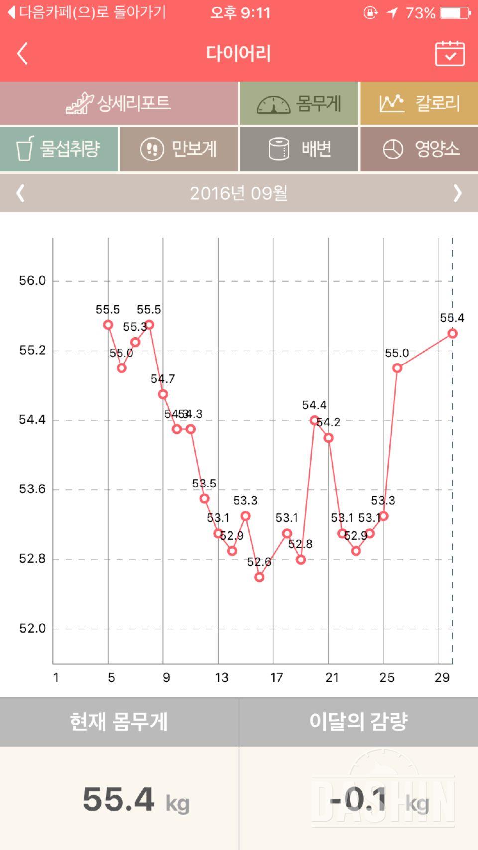 저 뭐가 잘 못 된거에요..?