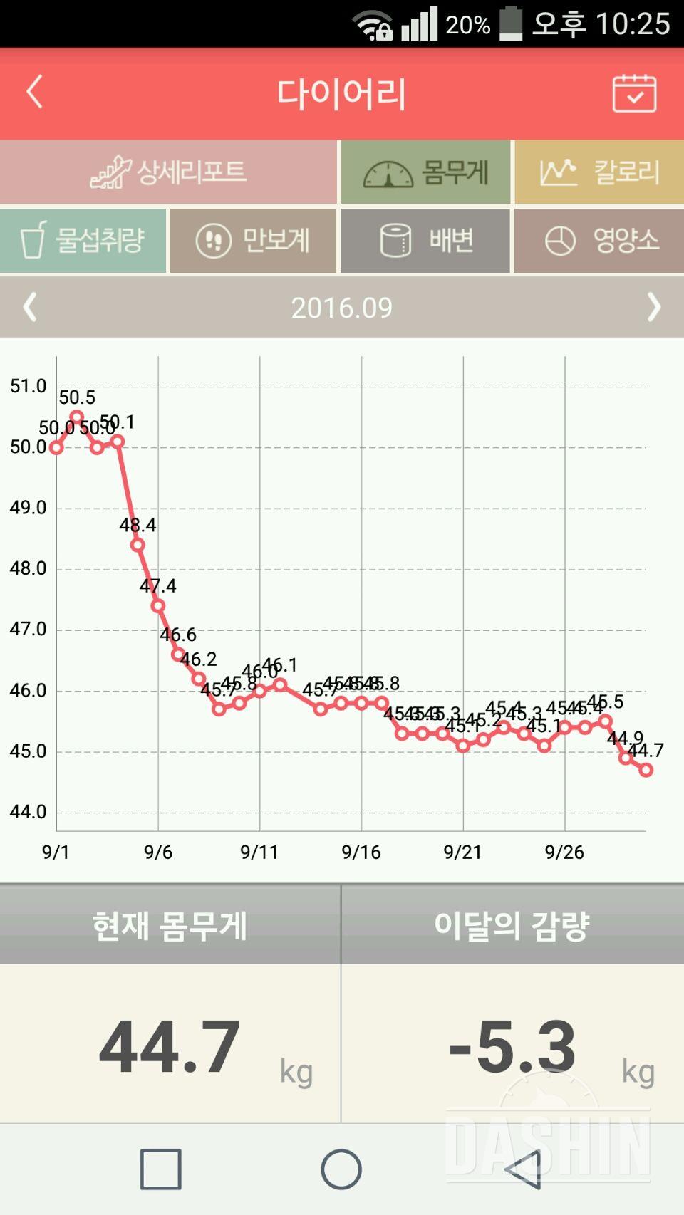 이번달은 정말 열심히 했어요