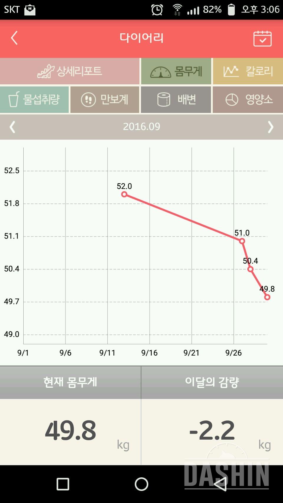 식단을 바꾸고 6일동안 변화