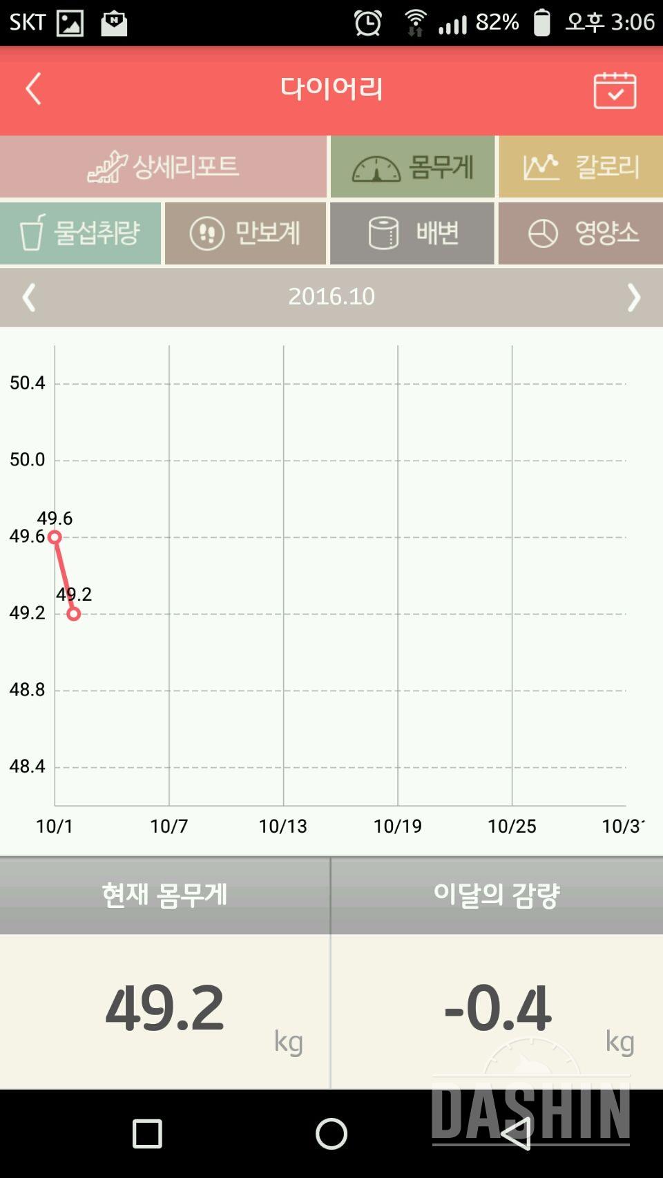 식단을 바꾸고 6일동안 변화