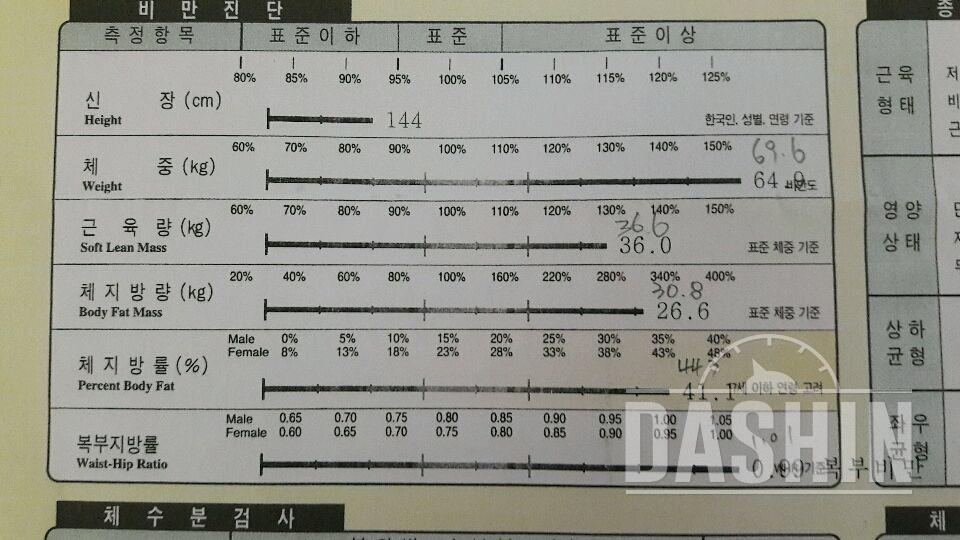 두번째 다이어트