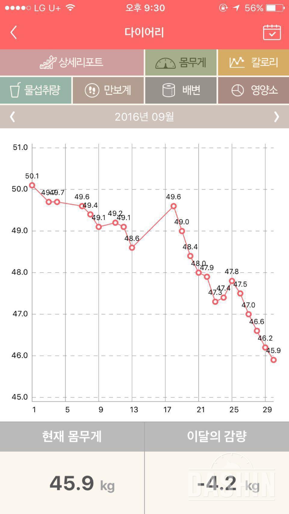 생리기간때 좌절하지마세요!