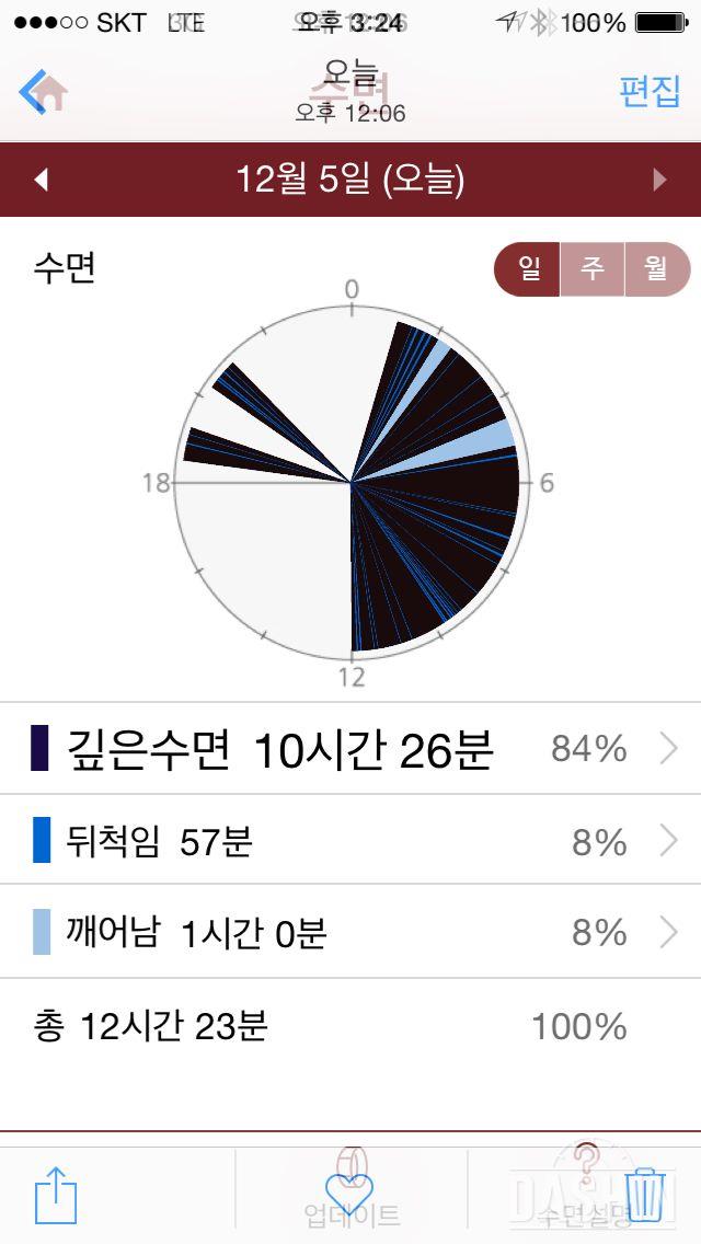 수면기록