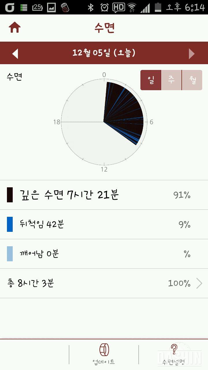 수면패턴 체크기능