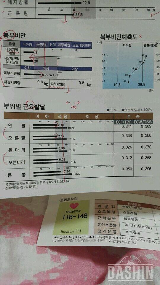 인바디 쟀어요 :) 157.8cm / 51→46.9kg