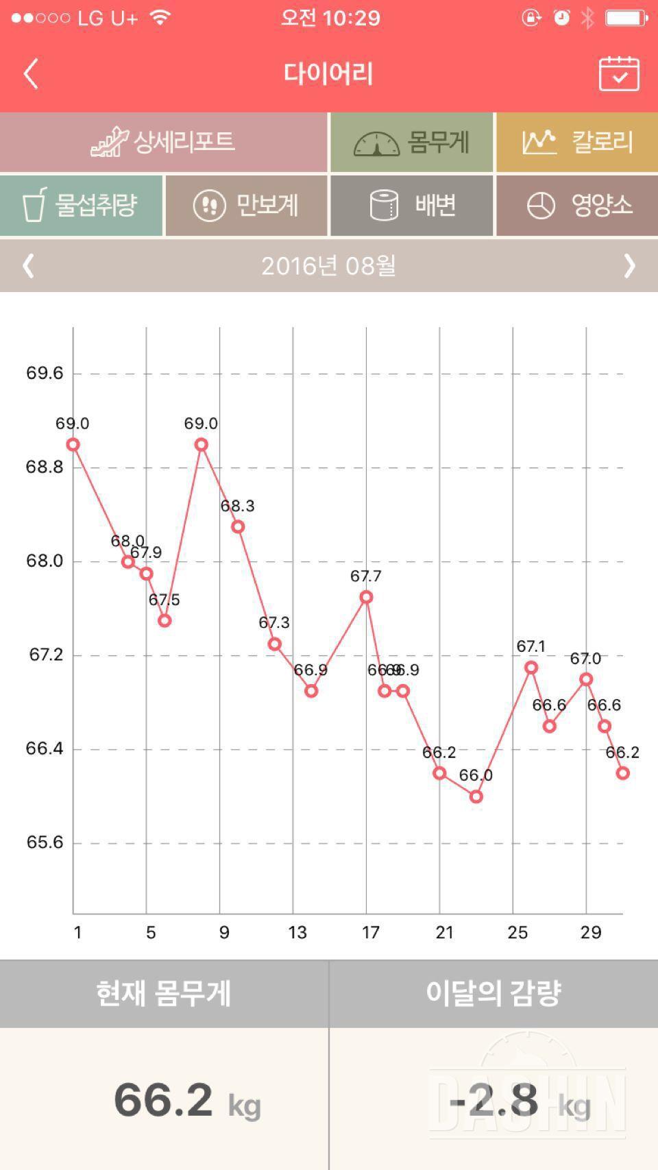 아직 갈 길은 멀고도 험란 하지만..1차 -16kg