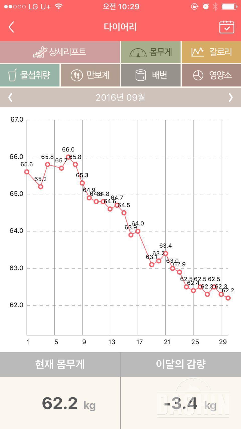 아직 갈 길은 멀고도 험란 하지만..1차 -16kg